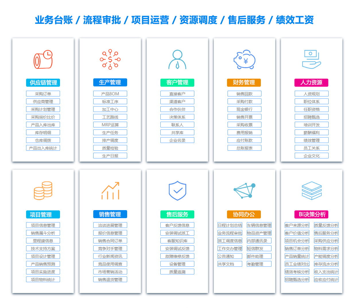秦皇岛ERP系统
